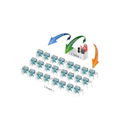 65+1 YABANCI DİL LABORATUVARI SOFTWARE ürün görseli